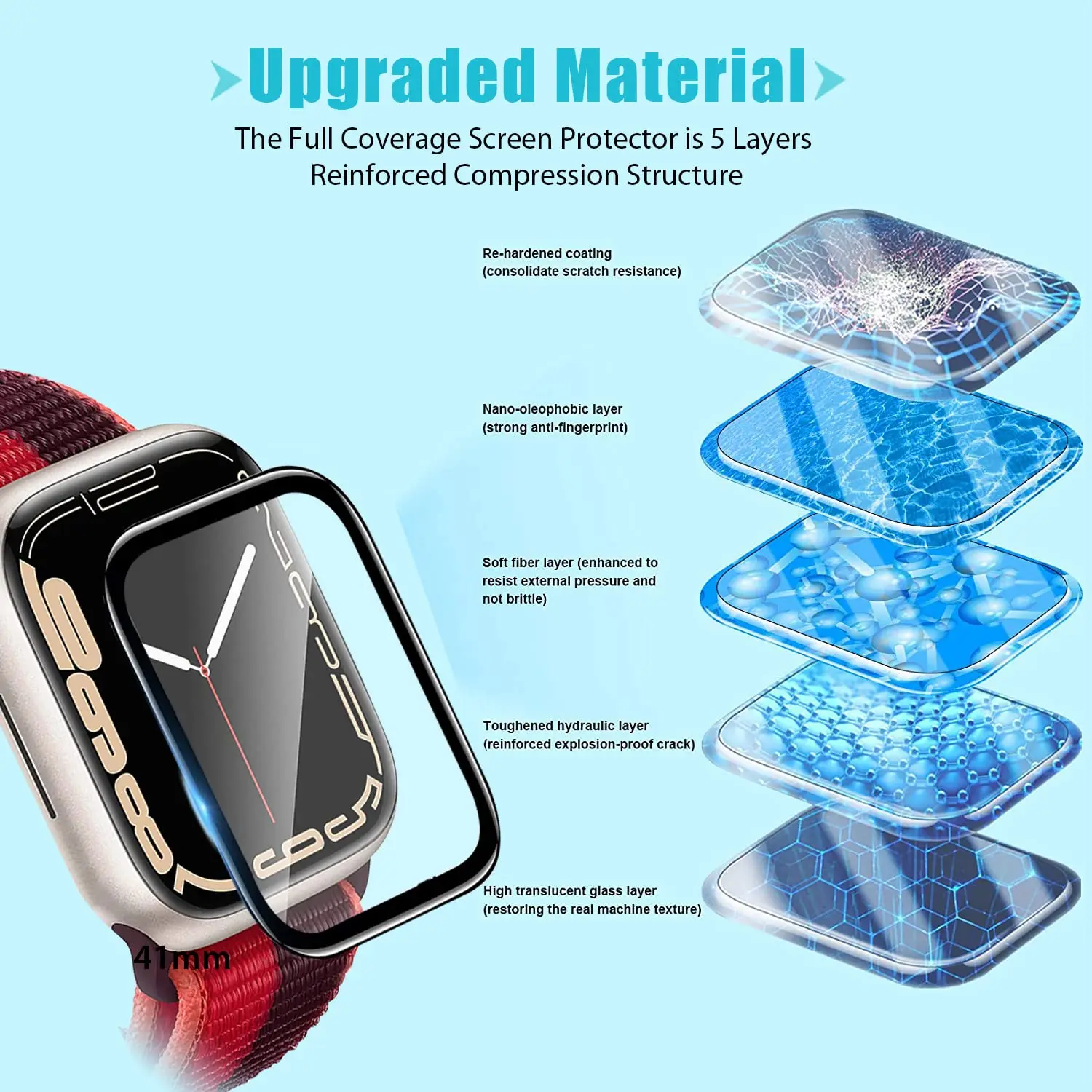 Screen Protector 3D Tempered F - Watch Case Bumper incelemesi ve fiyatı