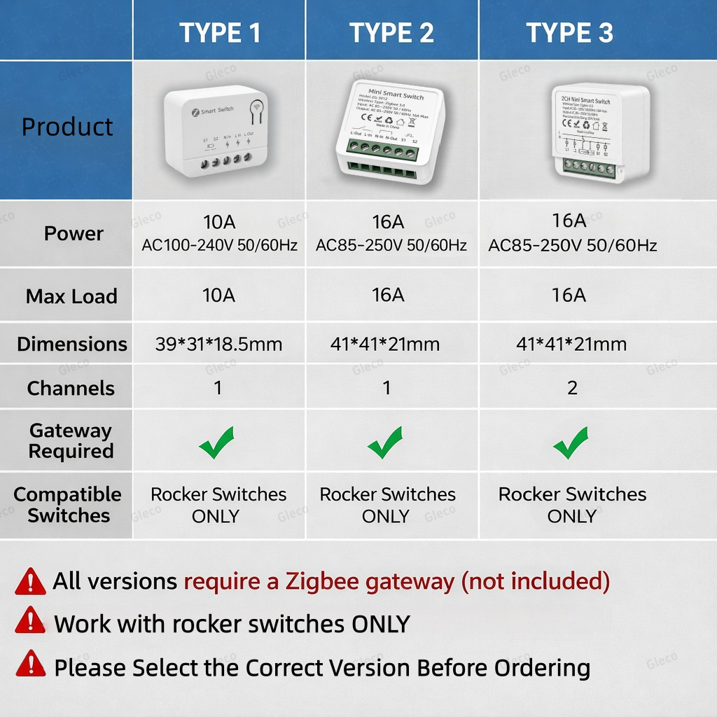 Zigbee TUYA 1/2Gang Mini Smart - Smart Accessories incelemesi ve fiyatı