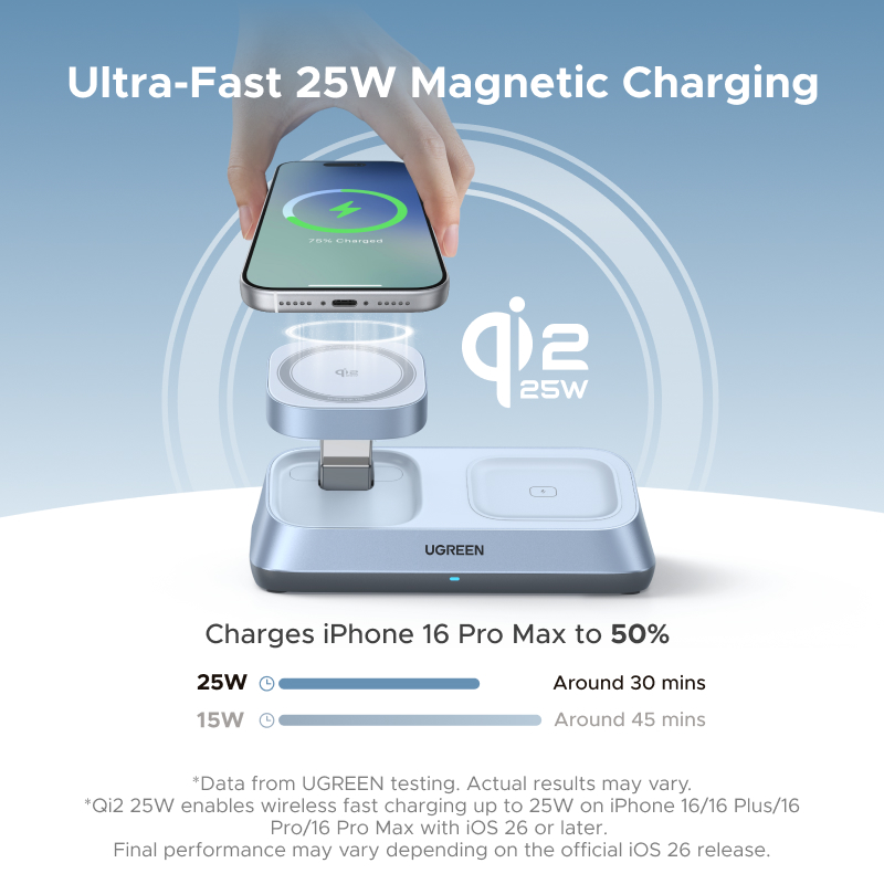 UGREEN Qi2 25W MAX Magnetic Wi - Smartwatch Ac incelemesi ve fiyatı