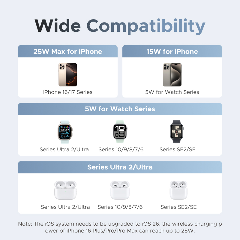 UGREEN Qi2 25W MAX Magnetic Wi - Smartwatch Ac incelemesi ve fiyatı