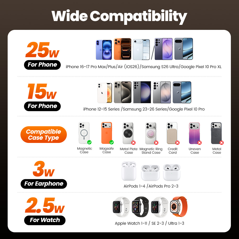 Toocki QI2.2 25W Wireless Char - Smartwatch Ac incelemesi ve fiyatı